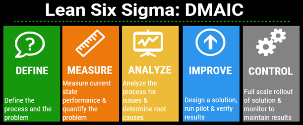 DMAIC.PNG
