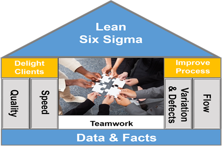 Lean-Six-Sigma-House.png