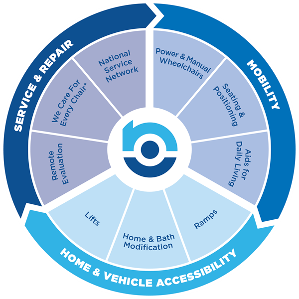 NSM360-Infographic